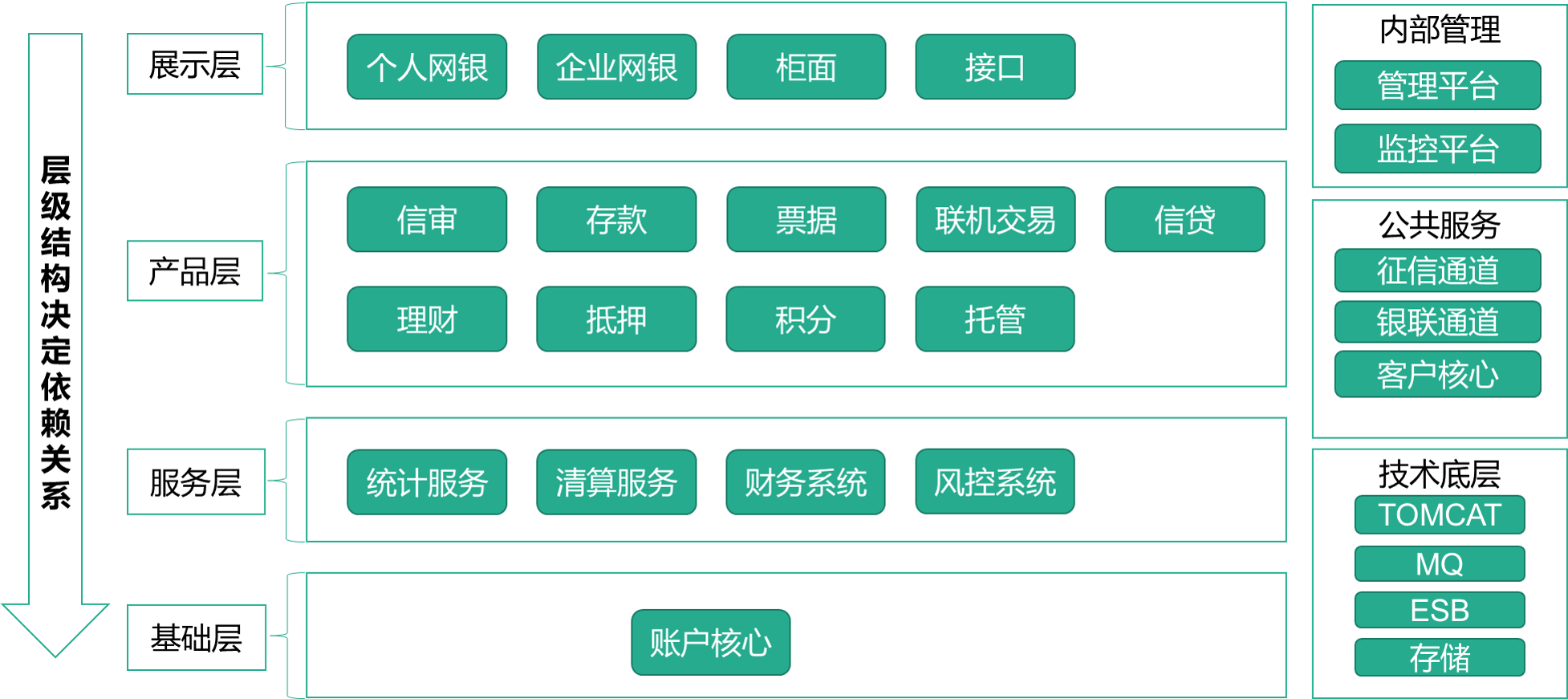 微服务系统结构