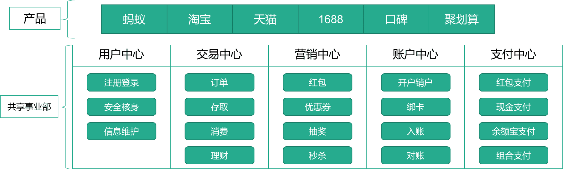 阿里内部的注册中心