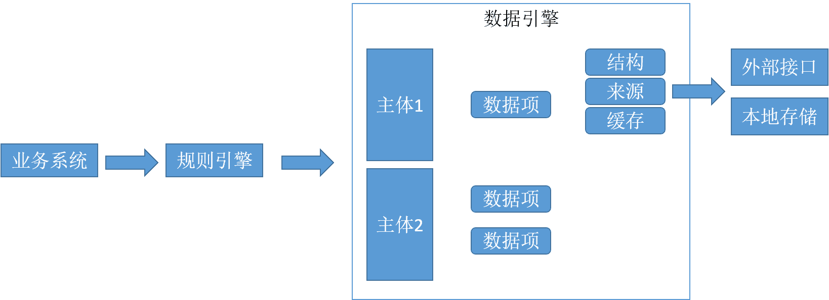 数据引擎