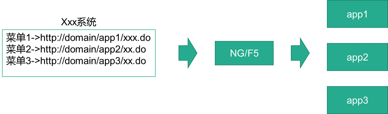 部署结构--多包部署