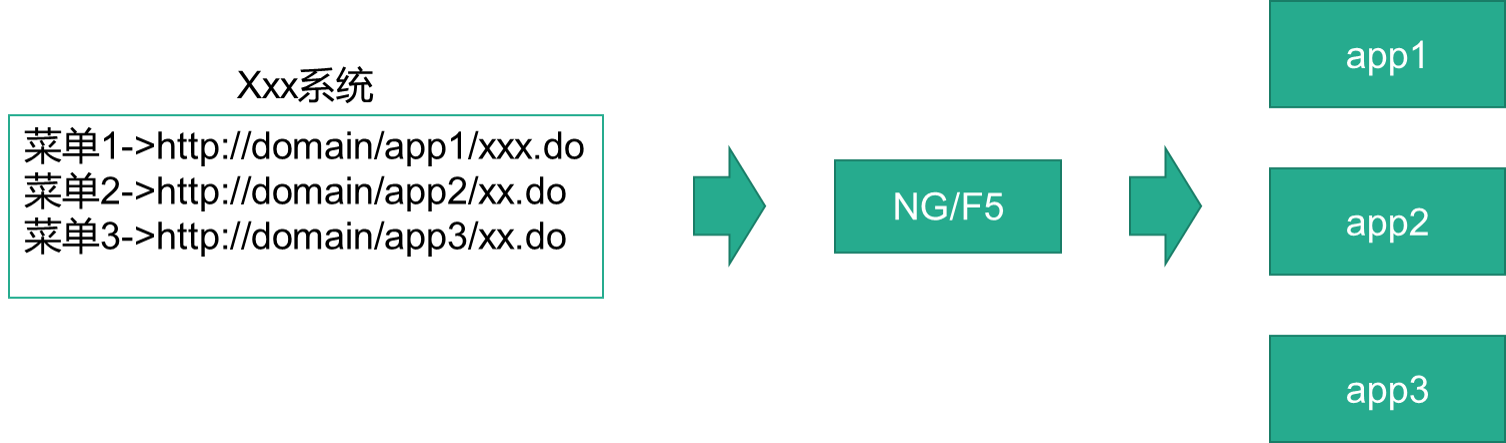 部署结构--多包部署