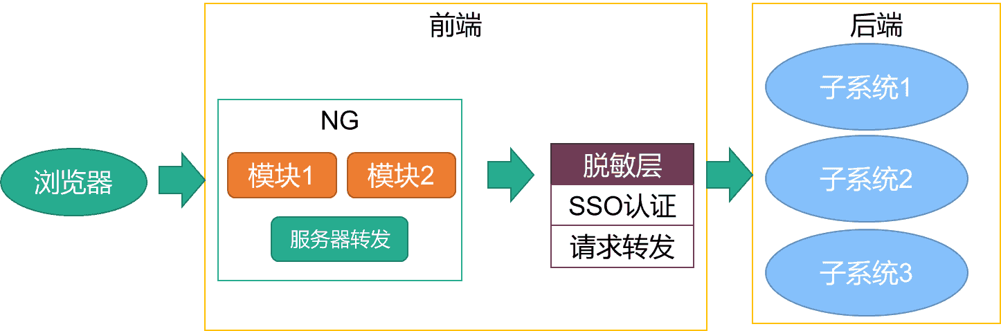 大厂的标准