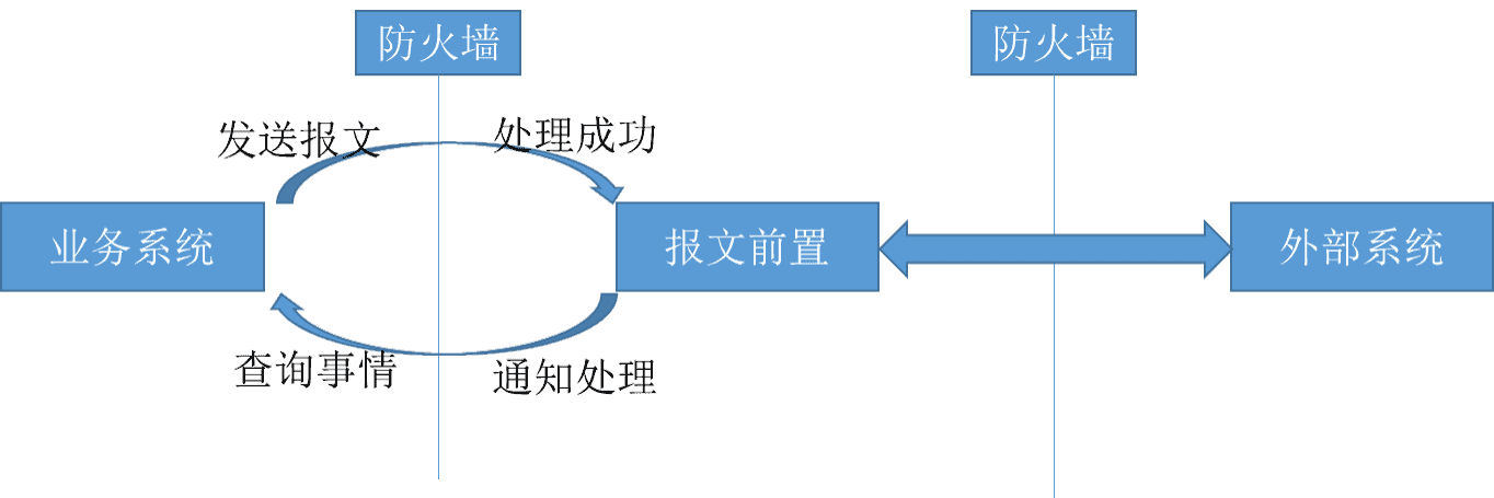 系统关系图