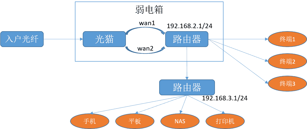 理想中的拓扑