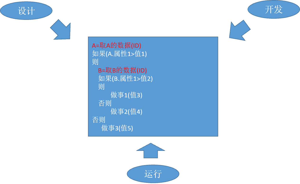 三权分立